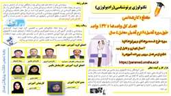 به بهانه روز رادیولوژی؛ گروه آموزشی رادیولوژی دانشکده پیراپزشکی همدان در یک نگاه     